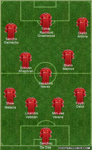 Manchester United Formation 2023