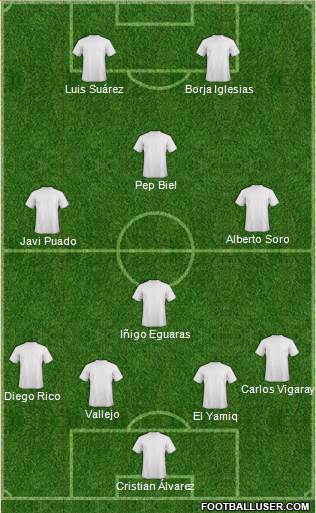 Football Manager Team football formation