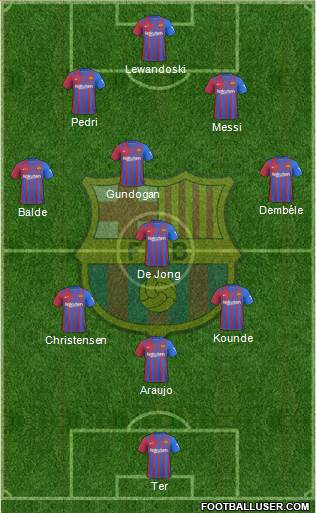 F.C. Barcelona Formation 2023