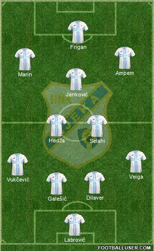 HNK Rijeka Formation 2023