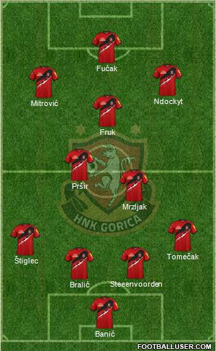 HNK Gorica Formation 2023