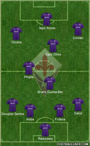 Fiorentina Formation 2023