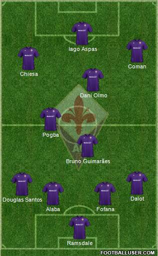 Fiorentina 4-3-3 football formation