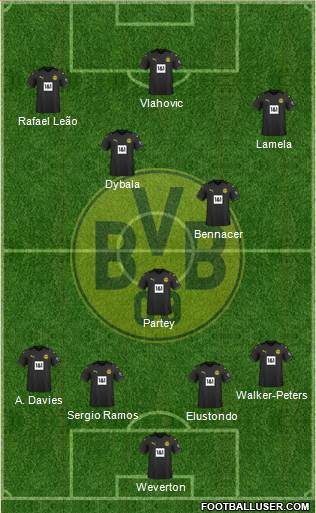 Borussia Dortmund Formation 2023