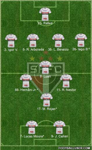 São Paulo FC Formation 2023