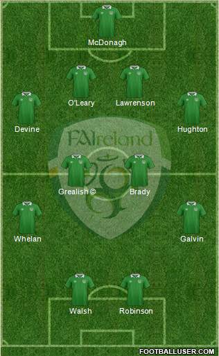 Ireland football formation