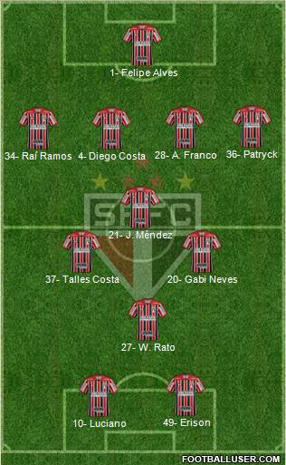 São Paulo FC Formation 2023