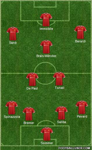 Manchester United Formation 2023