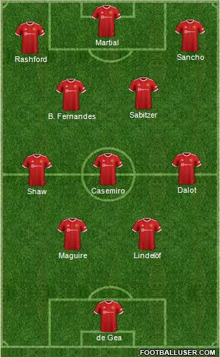 Manchester United Formation 2023