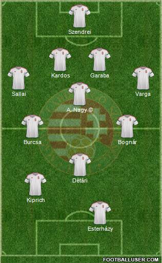 Hungary 4-3-1-2 football formation