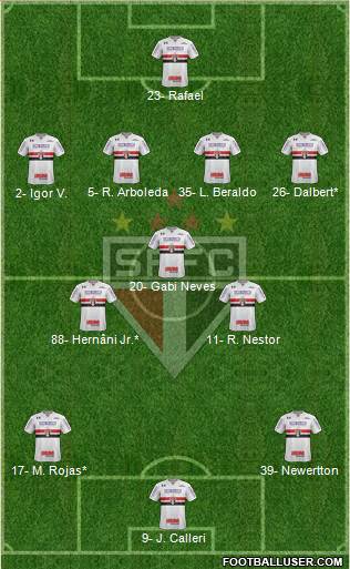 São Paulo FC Formation 2023
