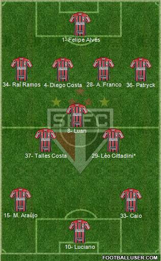 São Paulo FC Formation 2023
