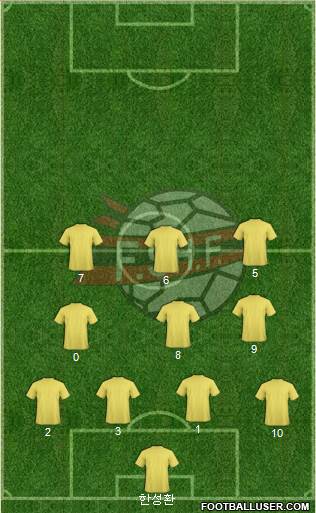 Albania football formation