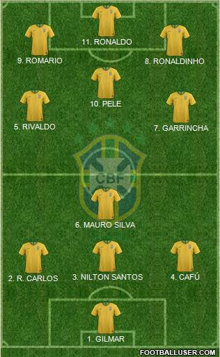Brazil Formation 2023