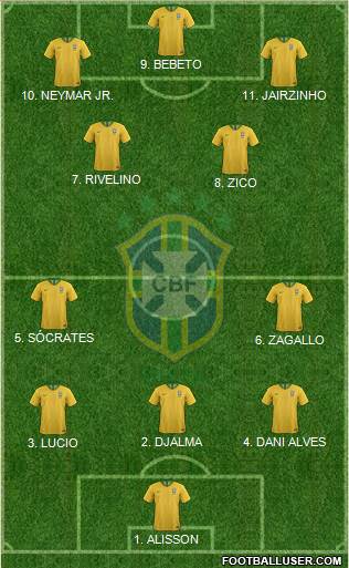 Brazil Formation 2023