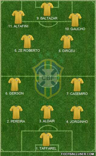 Brazil Formation 2023
