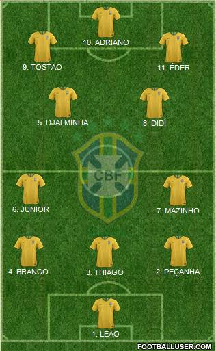 Brazil Formation 2023