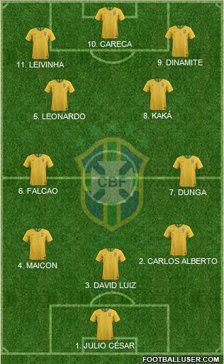 Brazil Formation 2023