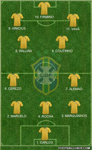 Brazil Formation 2023