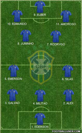 Brazil Formation 2023