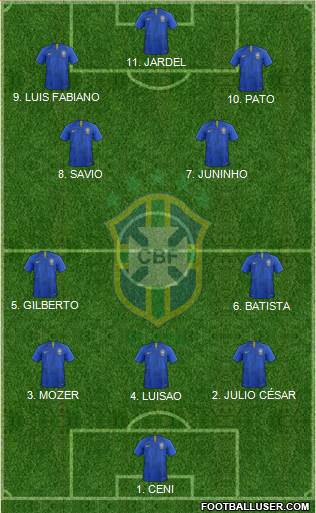 Brazil Formation 2023