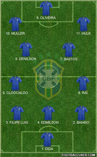 Brazil Formation 2023