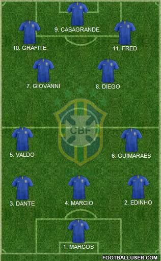 Brazil Formation 2023
