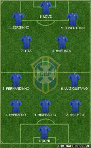 Brazil Formation 2023