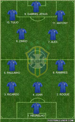 Brazil Formation 2023