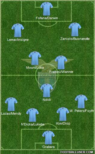 S.S. Lazio Formation 2023