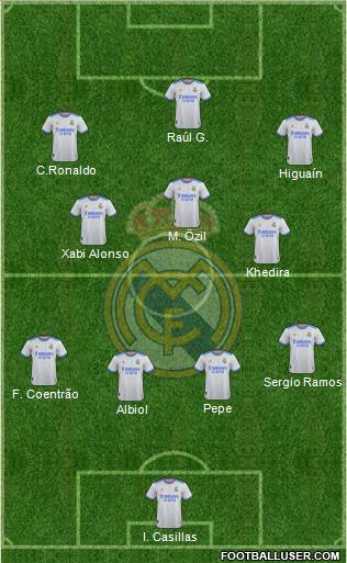 Real Madrid C.F. Formation 2023