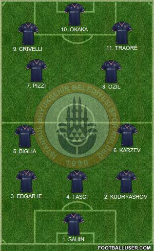 Istanbul Büyüksehir Belediye Spor Formation 2023