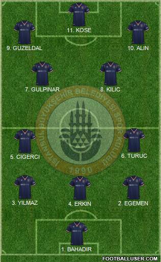 Istanbul Büyüksehir Belediye Spor Formation 2023