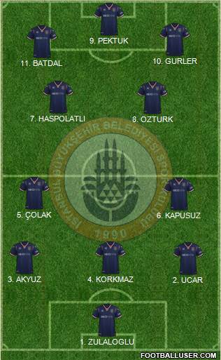 Istanbul Büyüksehir Belediye Spor Formation 2023
