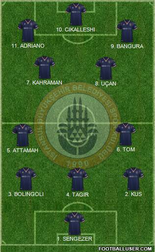 Istanbul Büyüksehir Belediye Spor Formation 2023