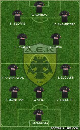 AEK Athens Formation 2023