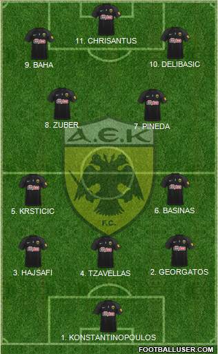 AEK Athens Formation 2023