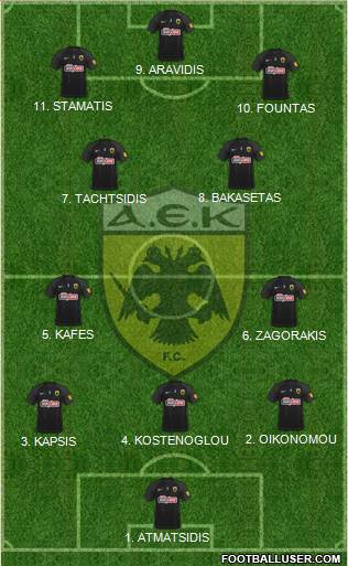 AEK Athens Formation 2023