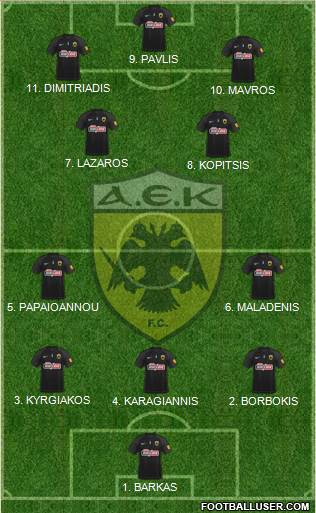 AEK Athens Formation 2023