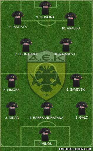 AEK Athens Formation 2023