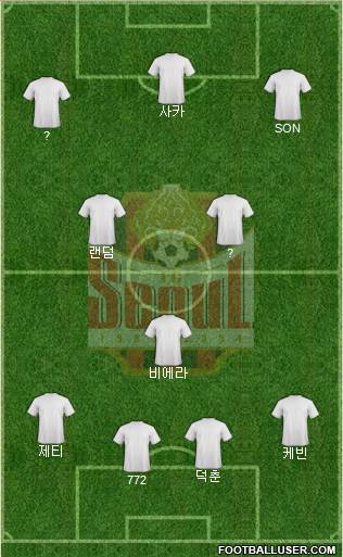 FC Seoul Formation 2023