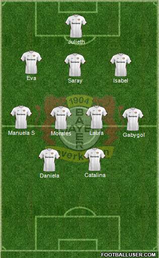 Bayer 04 Leverkusen Formation 2023