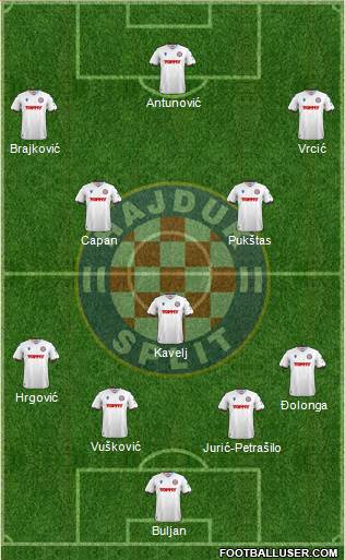 HNK Hajduk 4-3-3 football formation