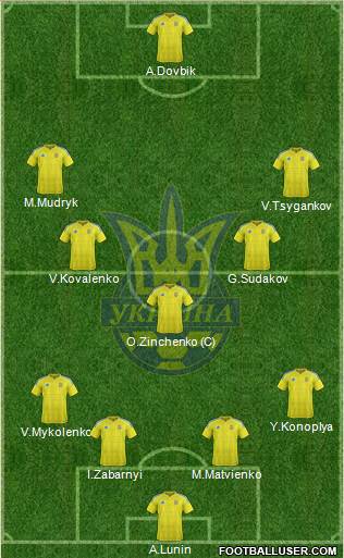 Ukraine Formation 2023