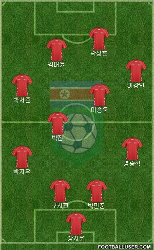 Korea DPR Formation 2023