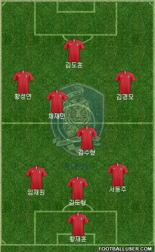 South Korea Formation 2023