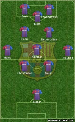 F.C. Barcelona Formation 2023
