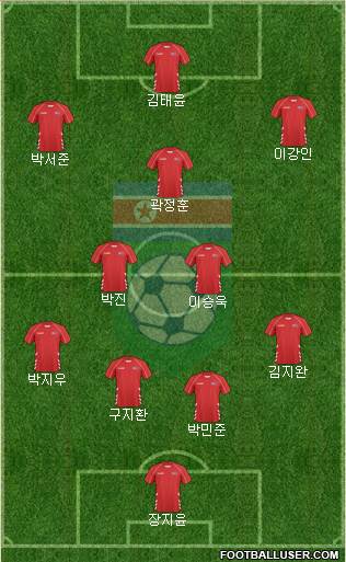 Korea DPR Formation 2023