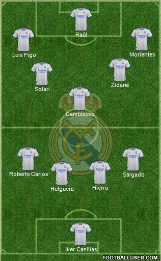 Real Madrid C.F. Formation 2023