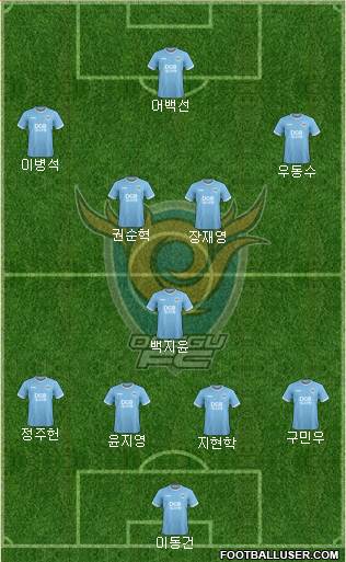 Daegu FC Formation 2023